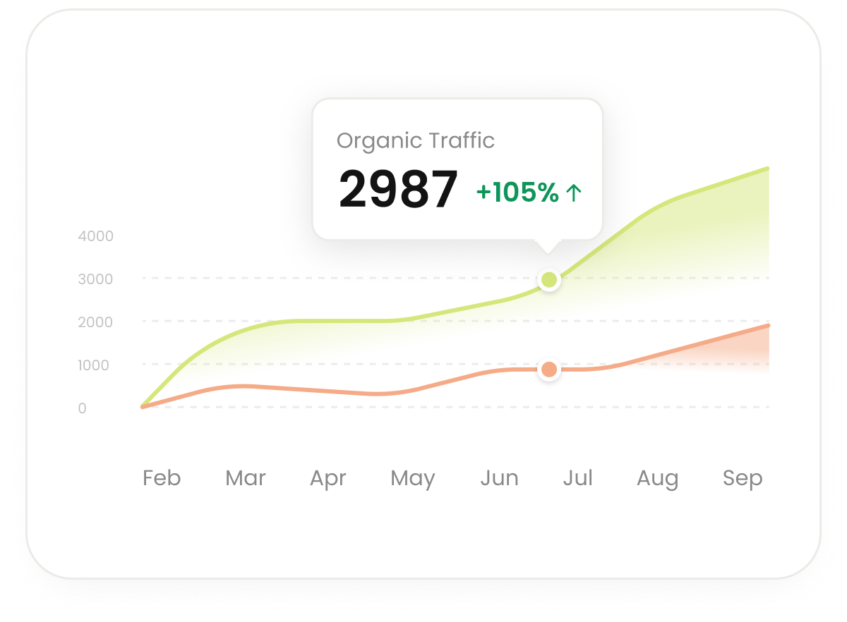 Watch the traffic grow